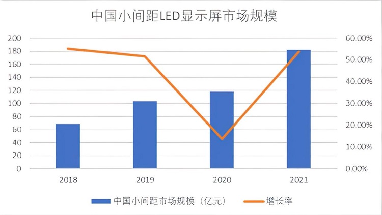 顯示行業持續細分化，華邦瀛重點發力COB